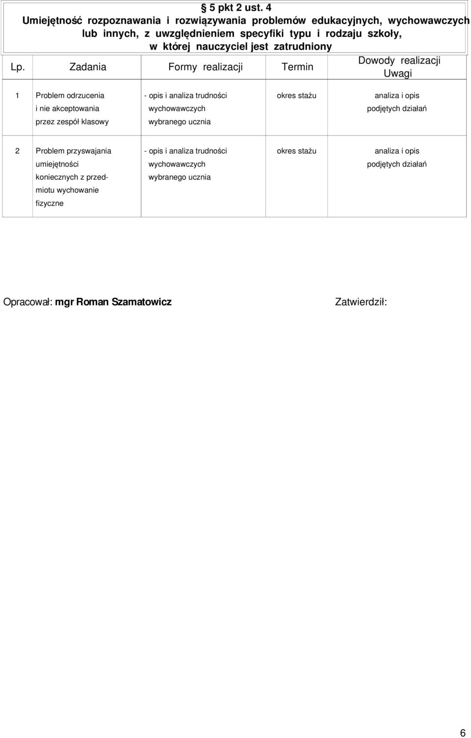 której nauczyciel jest zatrudniony 1 Problem odrzucenia opis i analiza trudności okres stażu analiza i opis i nie akceptowania wychowawczych