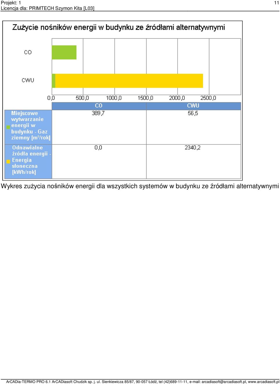 wszystkich systemów w