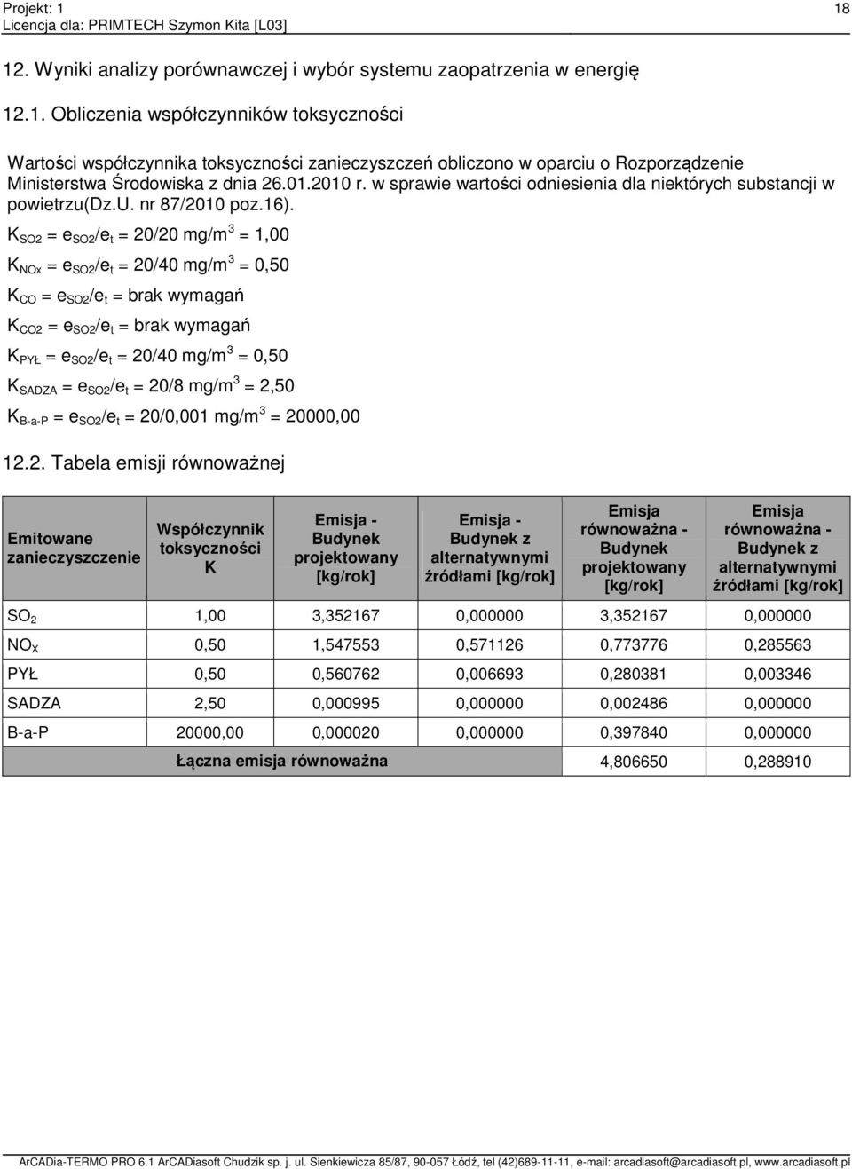 K SO2 = e SO2 /e t = 20/20 mg/m 3 = 1,00 K NOx = e SO2 /e t = 20/40 mg/m 3 = 0,50 K CO = e SO2 /e t = brak wymagań K CO2 = e SO2 /e t = brak wymagań K PYŁ = e SO2 /e t = 20/40 mg/m 3 = 0,50 K SADZA =