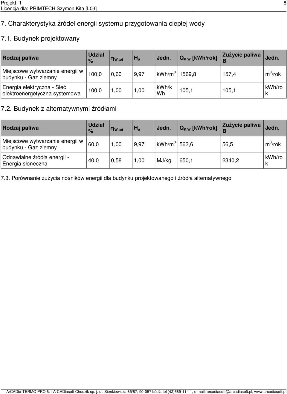 Q K,W [kwh/rok] Zużycie paliwa B Jedn. 100,0 0,60 9,97 kwh/m 3 1569,8 157,4 m 3 /rok 100,0 1,00 1,00 kwh/k Wh 105,1 105,1 kwh/ro k 7.2.