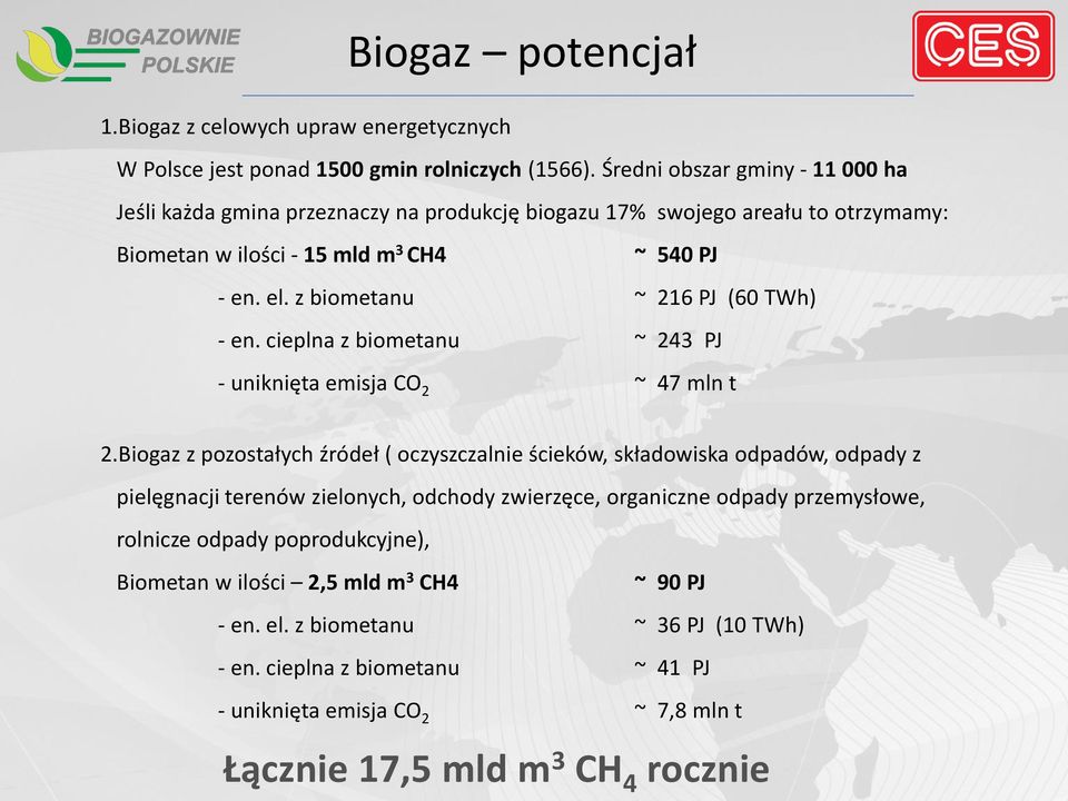 z biometanu ~ 216 PJ (60 TWh) - en. cieplna z biometanu ~ 243 PJ - uniknięta emisja CO 2 ~ 47 mln t 2.
