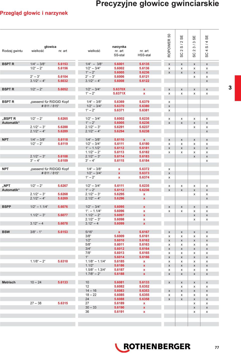 6006 5.6121 x x.1/2 4 5.602.1/2 4 5.6008 5.6122 x BSPT R 1/2 2 5.6052 1/2 /4 5.670X x x x x x 1 2 5.671X x x x x x BSPT R passend für RIDGID Kopf 1/4 /8 5.669 5.679 x # 811 / 815 1/2 /4 5.670 5.
