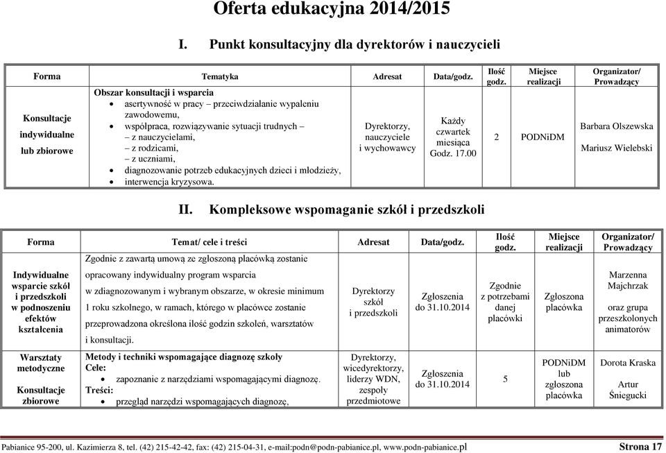 rodzicami, z uczniami, diagnozowanie potrzeb edukacyjnych dzieci i młodzieży, interwencja kryzysowa. Dyrektorzy, i wychowawcy Każdy czwartek miesiąca Godz. 17.00 Ilość godz.