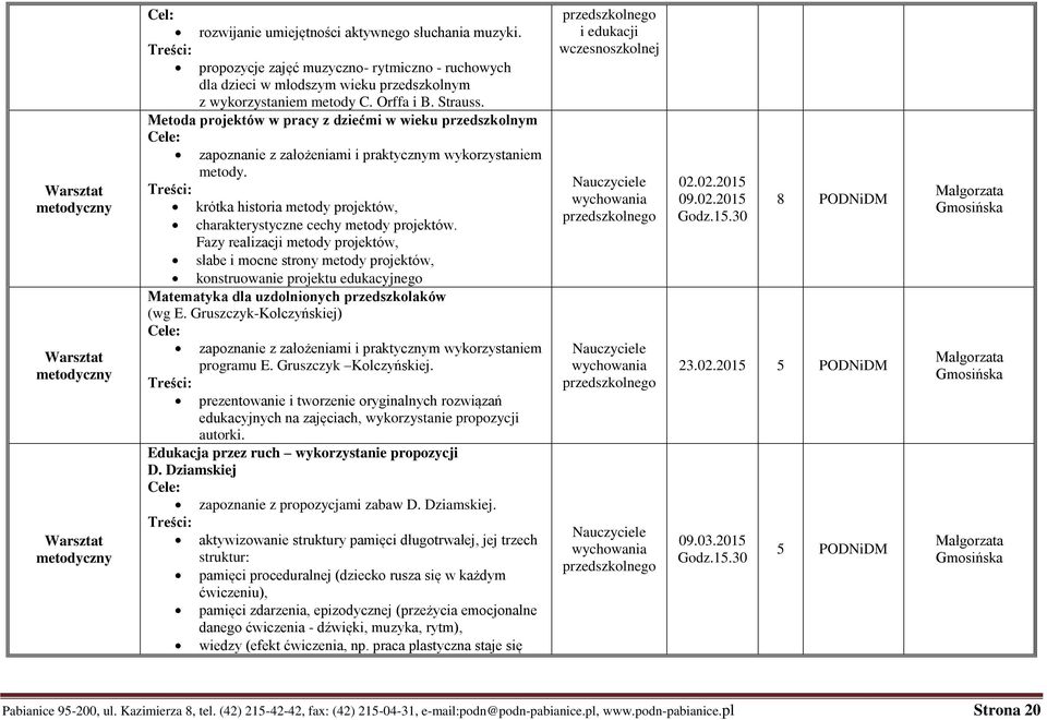 Fazy realizacji metody projektów, słabe i mocne strony metody projektów, konstruowanie projektu edukacyjnego Matematyka dla uzdolnionych przedszkolaków (wg E.