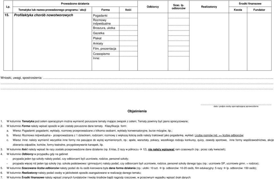 W kolumnie Forma naleŝy wpisać sposób w jaki zostały poruszone dane tematy. Klasyfikacja form: a.