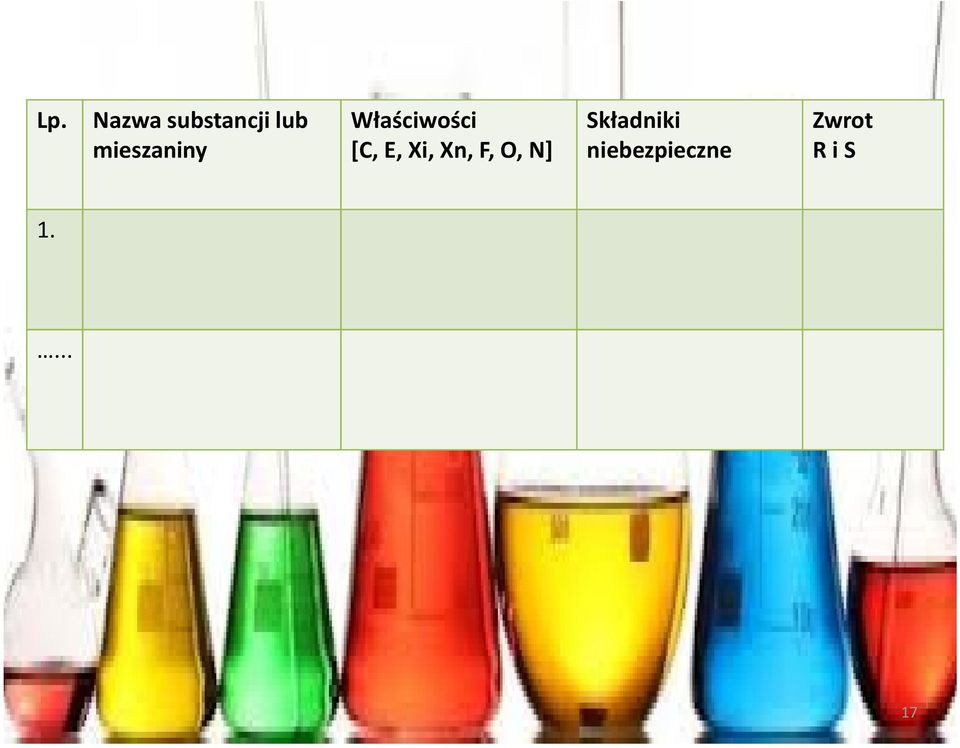 E, Xi, Xn, F, O, N]