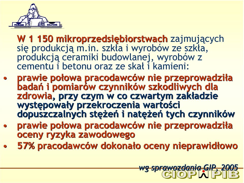 nie przeprowadziła badań i pomiarów w czynników w szkodliwych dla zdrowia,, przy czym w co czwartym zakładzie adzie występowa powały y