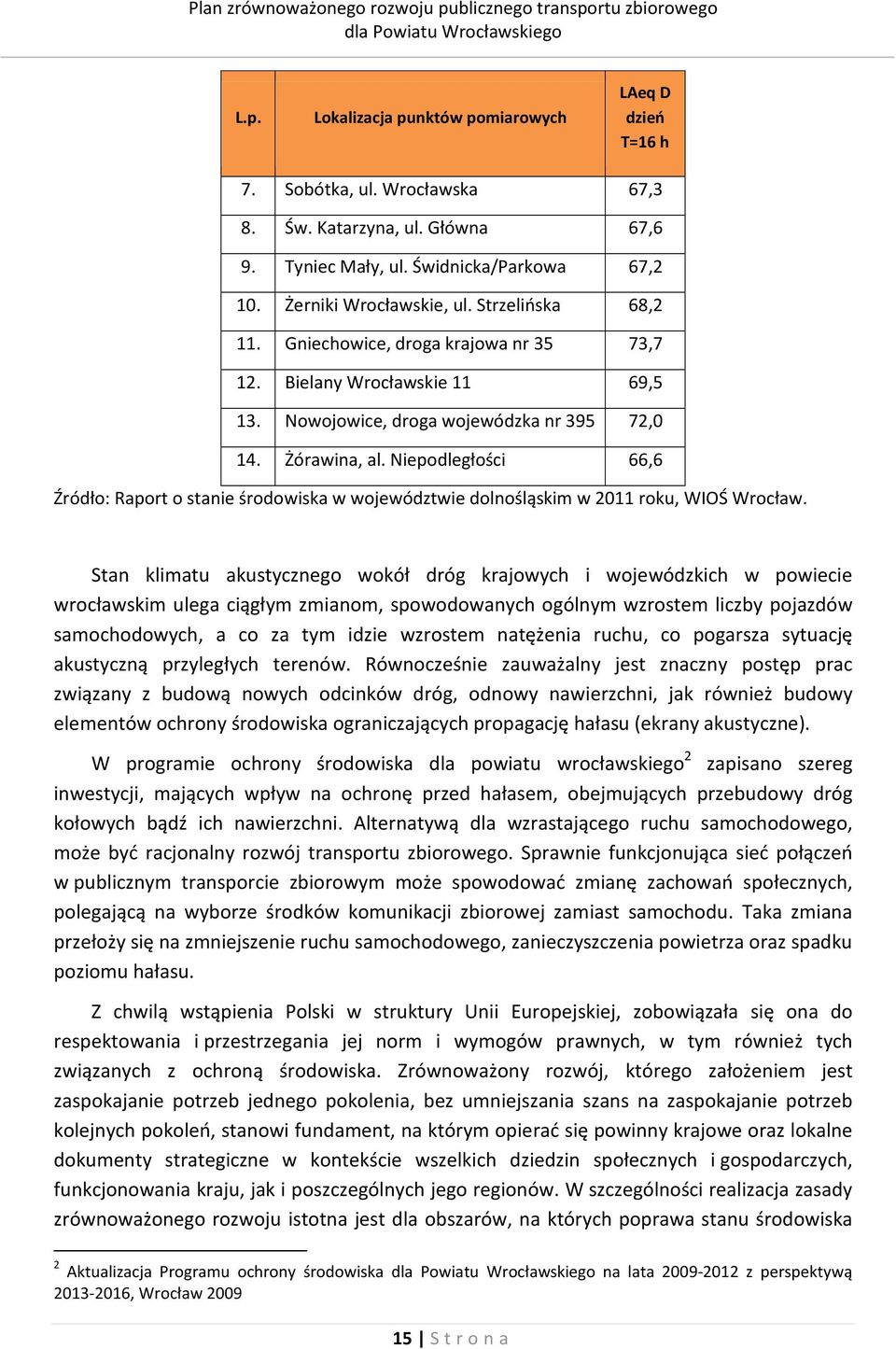 Niepodległości 66,6 Źródło: Raport o stanie środowiska w województwie dolnośląskim w 2011 roku, WIOŚ Wrocław.