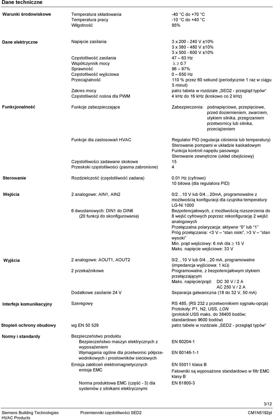 7 Sprawność 96 97% zęstotliwość wyjściowa 0 650 Hz Przeciążalność 110 % przez 60 sekund (periodycznie 1 raz w ciągu 5 minut) Zakres mocy patrz tabela w rozdziale SED2 - przegląd typów zęstotliwość