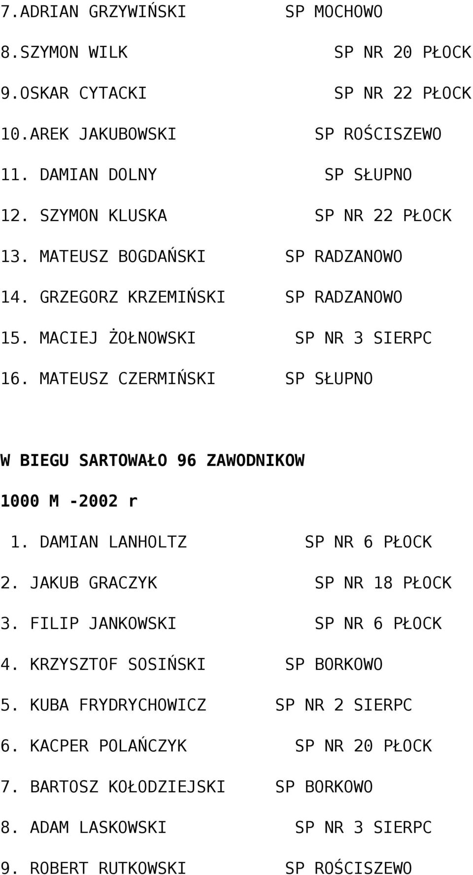 MATEUSZ CZERMIŃSKI SP SŁUPNO W BIEGU SARTOWAŁO 96 ZAWODNIKOW 1000 M -2002 r 1. DAMIAN LANHOLTZ SP NR 6 PŁOCK 2. JAKUB GRACZYK SP NR 18 PŁOCK 3.