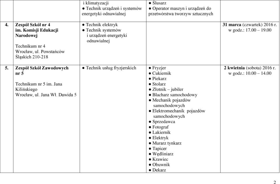 00 19.00 5. Zespół Szkół Zawodowych nr 5 Technikum nr 5 im. Jana Kilińskiego Wrocław, ul. Jana Wł.