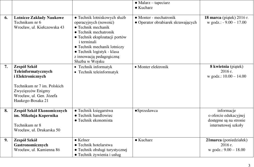 lotniczy Technik logistyk - klasa z innowacją pedagogiczną: Służba w Wojsku Technik informatyk Technik teleinformatyk Monter - mechatronik Operator obrabiarek skrawających Monter elektronik 18 marca