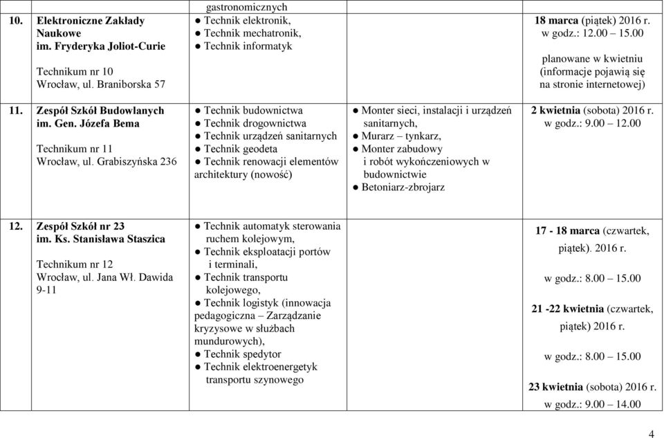 00 planowane w kwietniu (informacje pojawią się na stronie internetowej) 11. Zespół Szkół Budowlanych im. Gen. Józefa Bema Technikum nr 11 Wrocław, ul.