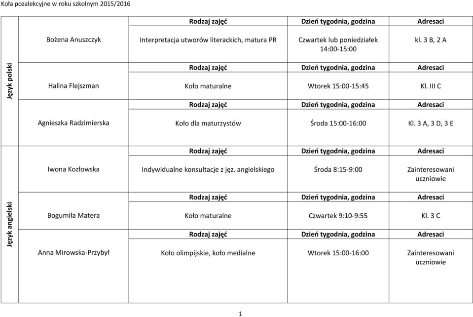 III C Agnieszka Radzimierska Koło dla maturzystów Środa 15:00-16:00 Kl.