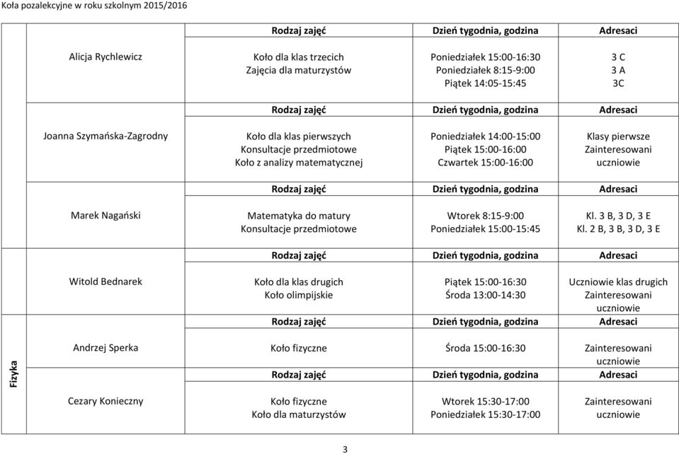 Konsultacje przedmiotowe Wtorek 8:15-9:00 Poniedziałek 15:00-15:45 Kl. 3 B, 3 D, 3 E Kl.