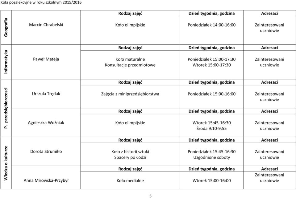 przedsiębiorczosci Urszula Trędak Agnieszka Woźniak Zajęcia z miniprzedsiębiorstwa Poniedziałek 15:00-16:00 Koło olimpijskie