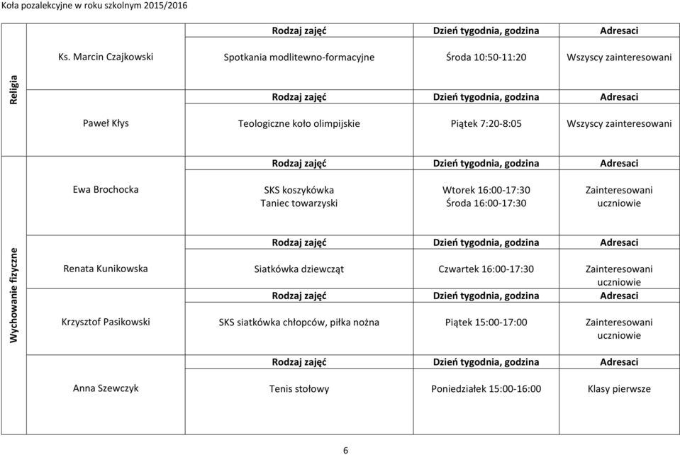 16:00-17:30 Środa 16:00-17:30 Wychowanie fizyczne Renata Kunikowska Krzysztof Pasikowski Siatkówka dziewcząt Czwartek