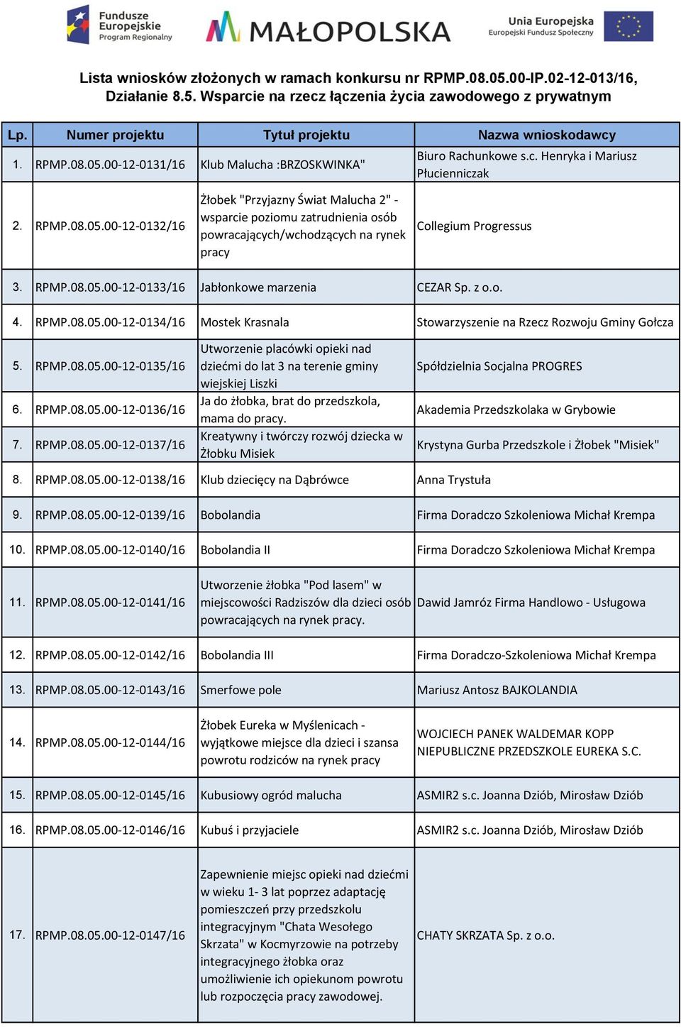 00-12-0131/16 Klub Malucha :BRZOSKWINKA" Biuro Rachunkowe s.c. Henryka i Mariusz Płucienniczak 2. RPMP.08.05.