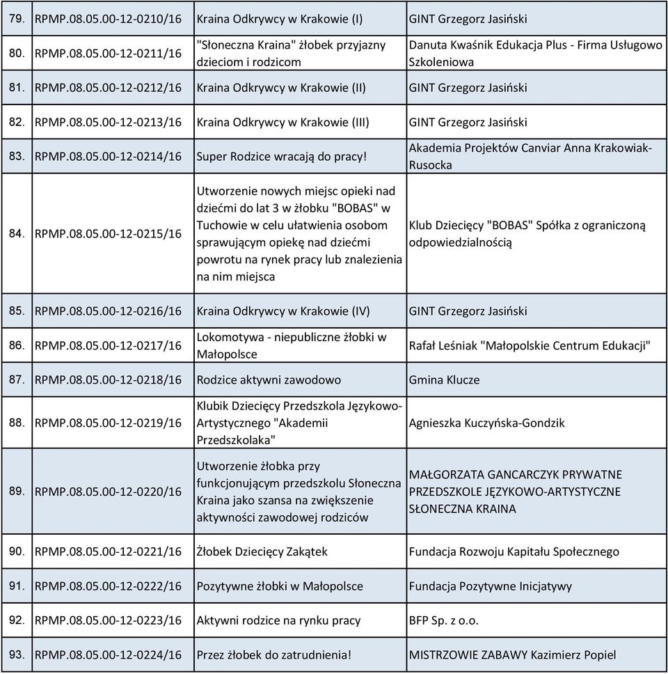 Akademia Projektów Canviar Anna Krakowiak- Rusocka 84. RPMP.08.05.