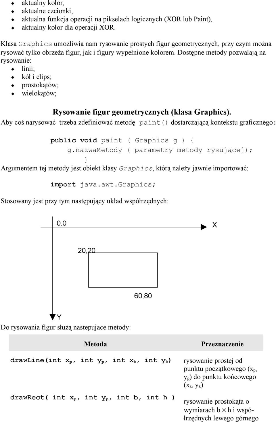 Dostępne metody pozwalają na rysowanie: linii; kół i elips; prostokątów; wielokątów; Rysowanie figur geometrycznych (klasa Graphics).