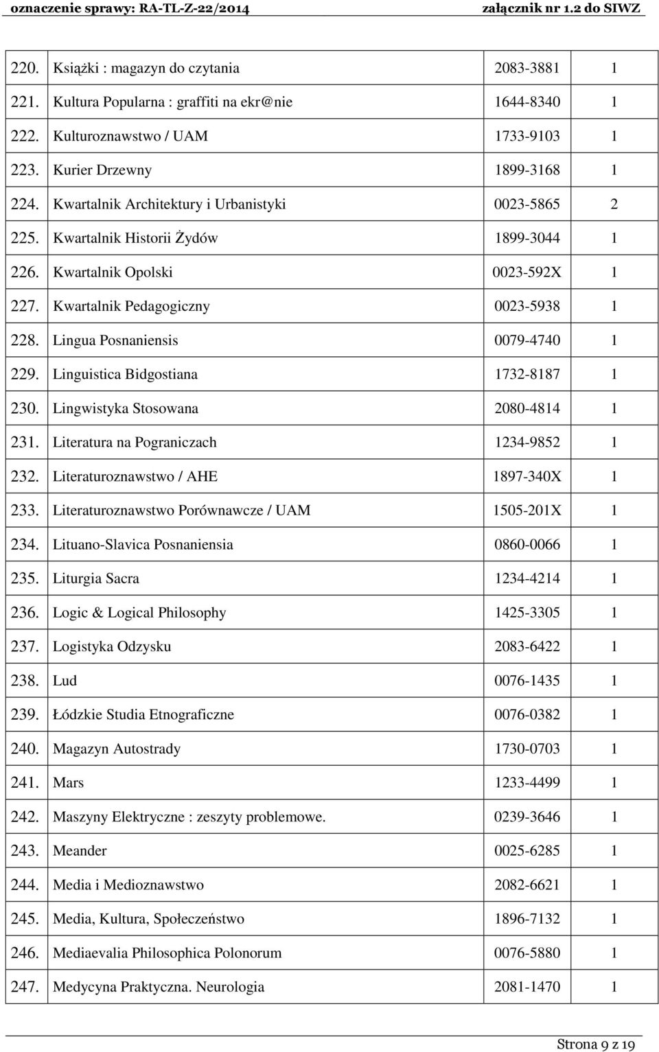 Lingua Posnaniensis 0079-4740 1 229. Linguistica Bidgostiana 1732-8187 1 230. Lingwistyka Stosowana 2080-4814 1 231. Literatura na Pograniczach 1234-9852 1 232.