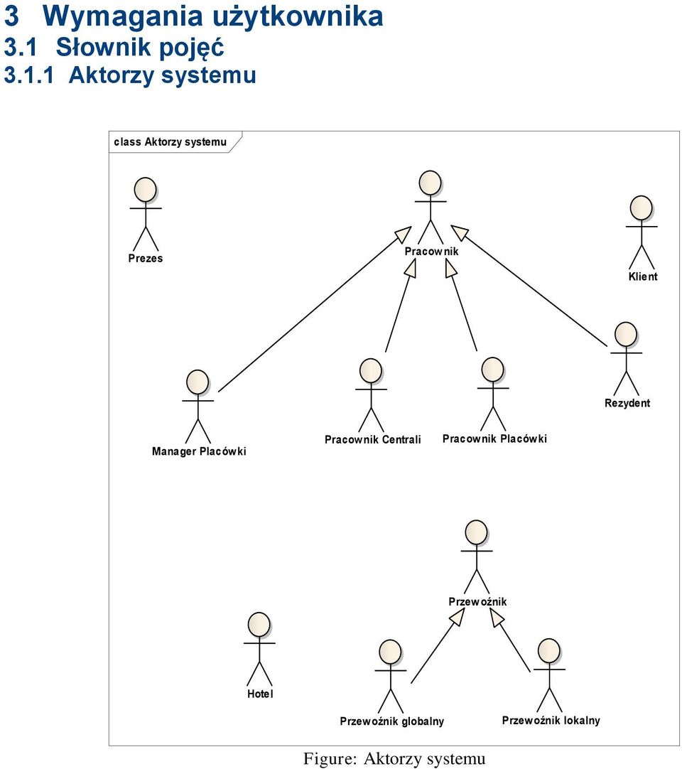 1 Aktorzy systemu class Aktorzy systemu Prezes Pracownik Klient