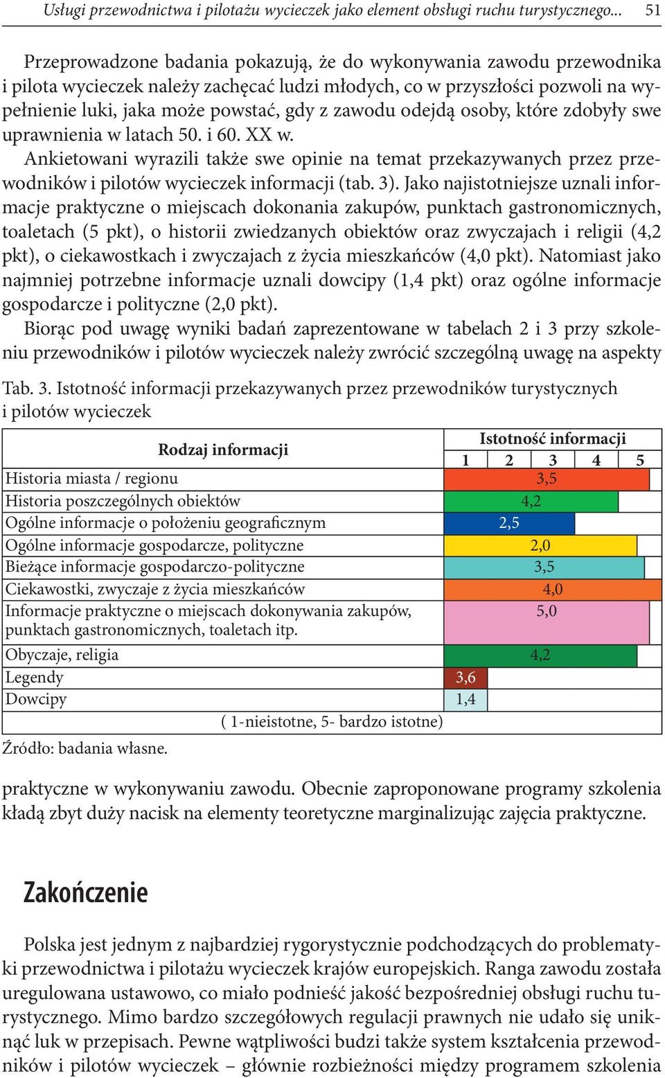 zawodu odejdą osoby, które zdobyły swe uprawnienia w latach 50. i 60. XX w. Ankietowani wyrazili także swe opinie na temat przekazywanych przez przewodników i pilotów wycieczek informacji (tab. 3).