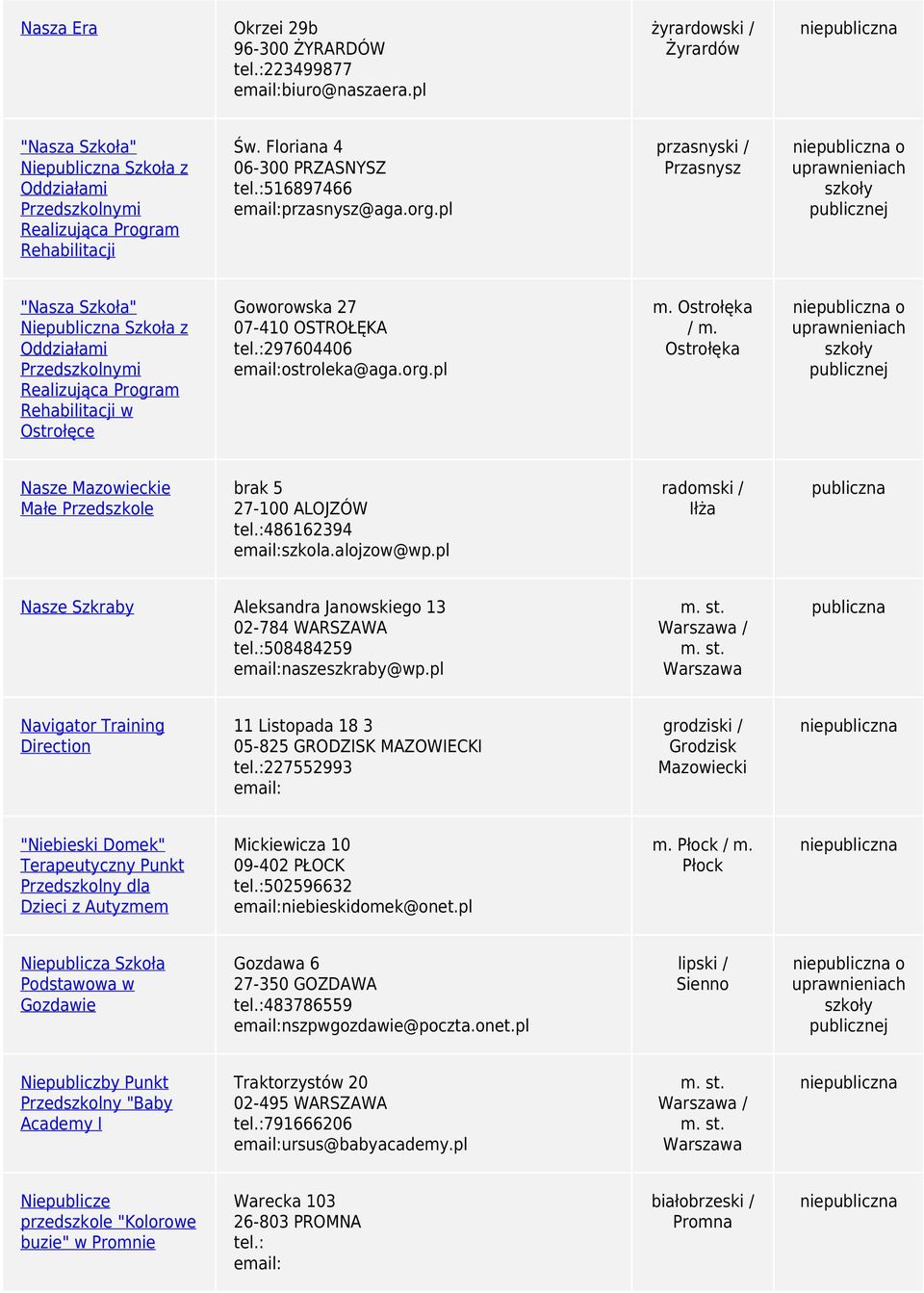 pl przsnyski / Przsnysz o uprnienich "Nsz Szkoł" Nie Szkoł z Oddziłmi Przedszkolnymi Relizując Progrm Rehbilitcji Ostrołęce Goorosk 27 07-410 OSTROŁĘKA 297604406 ostrolek@g.org.pl m. Ostrołęk / m.