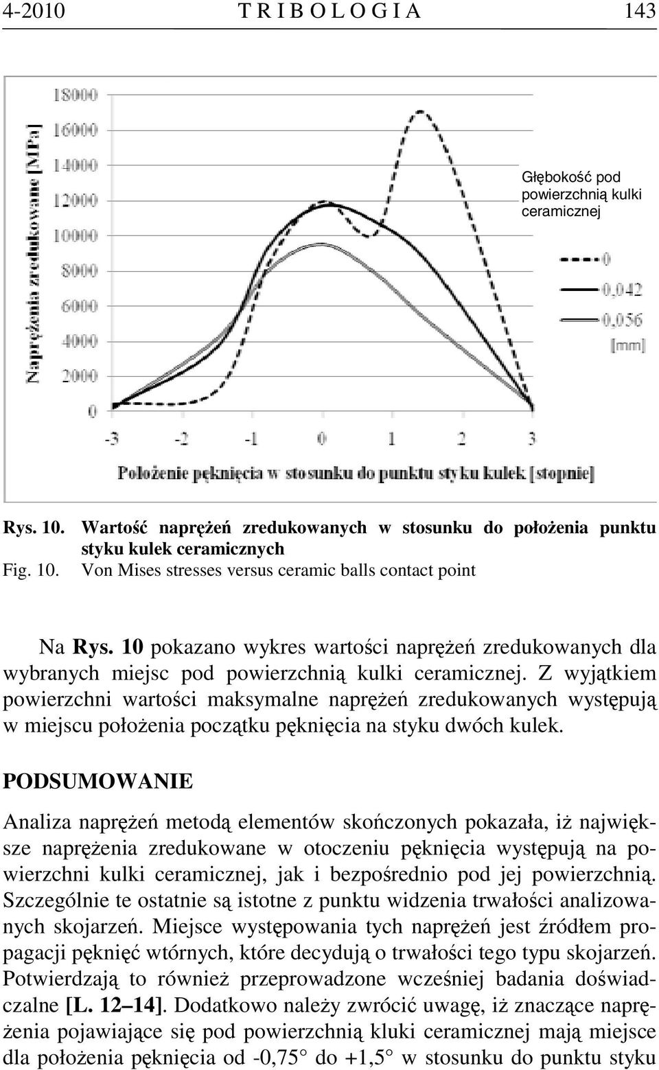 Z wyjątkiem powierzchni wartości maksymalne naprężeń zredukowanych występują w miejscu położenia początku pęknięcia na styku dwóch kulek.