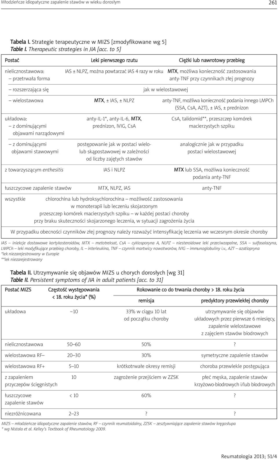 czynnikach złej prognozy rozszerzająca się jak w wielostawowej wielostawowa MTX, ± IAS, ± NLPZ anty-tnf, możliwa konieczność podania innego LMPCh (SSA, CsA, AZT), ± IAS, ± prednizon układowa: