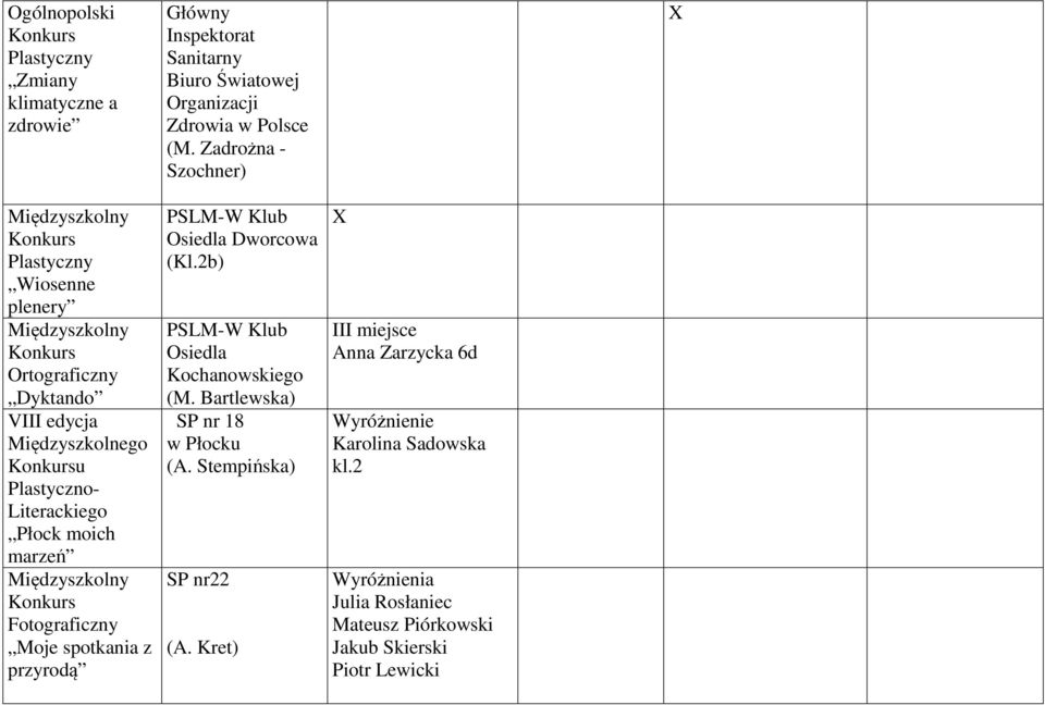 Fotograficzny Moje spotkania z przyrodą PSLM-W Klub Osiedla Dworcowa (Kl.2b) PSLM-W Klub Osiedla Kochanowskiego (M.
