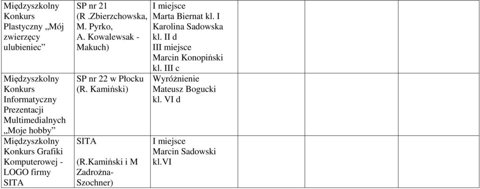 Kowalewsak - Makuch) SP nr 22 w Płocku (R. Kamiński) SITA (R.
