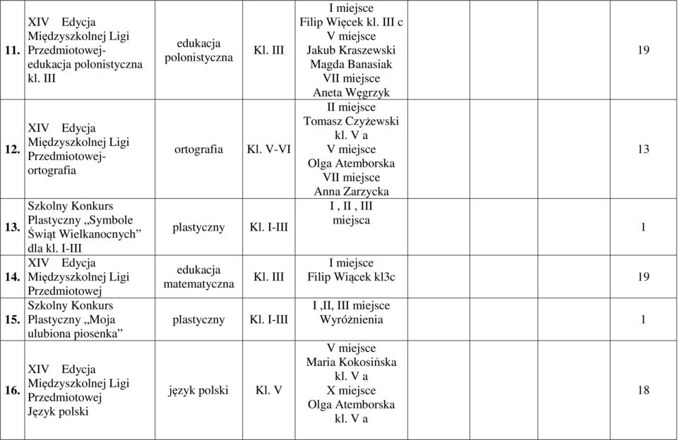 język polski Kl. III Kl. V-VI Kl. I-III Kl. III Kl. I-III Kl. V I Filip Więcek kl.
