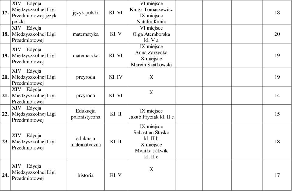 przyroda Kl. IV X 19 przyroda Edukacja polonistyczna edukacja matematyczna historia Kl. VI Kl. II Kl.