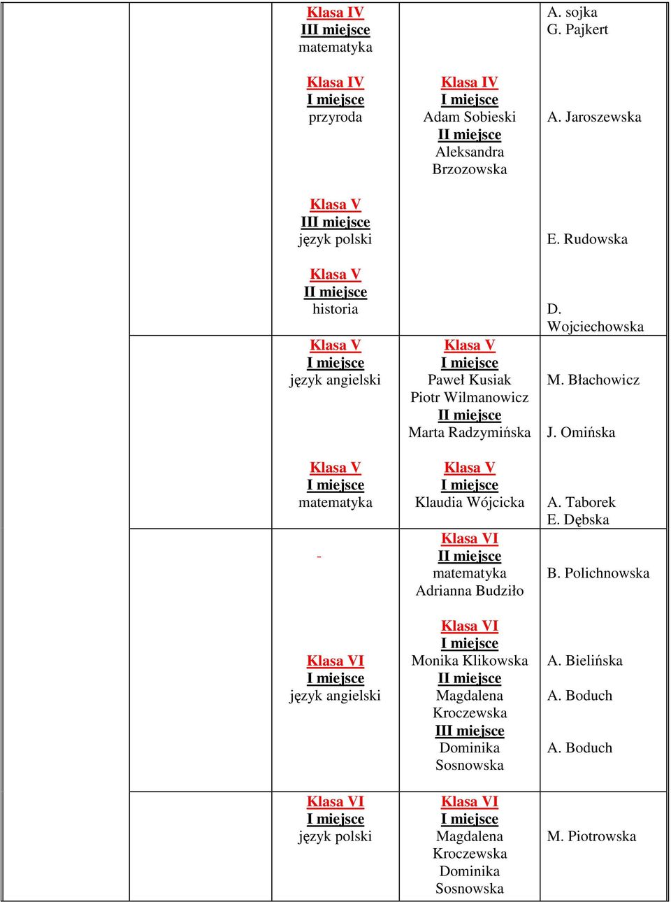 matematyka Adrianna Budziło I Monika Klikowska Magdalena Kroczewska I I Magdalena Kroczewska A. sojka G.