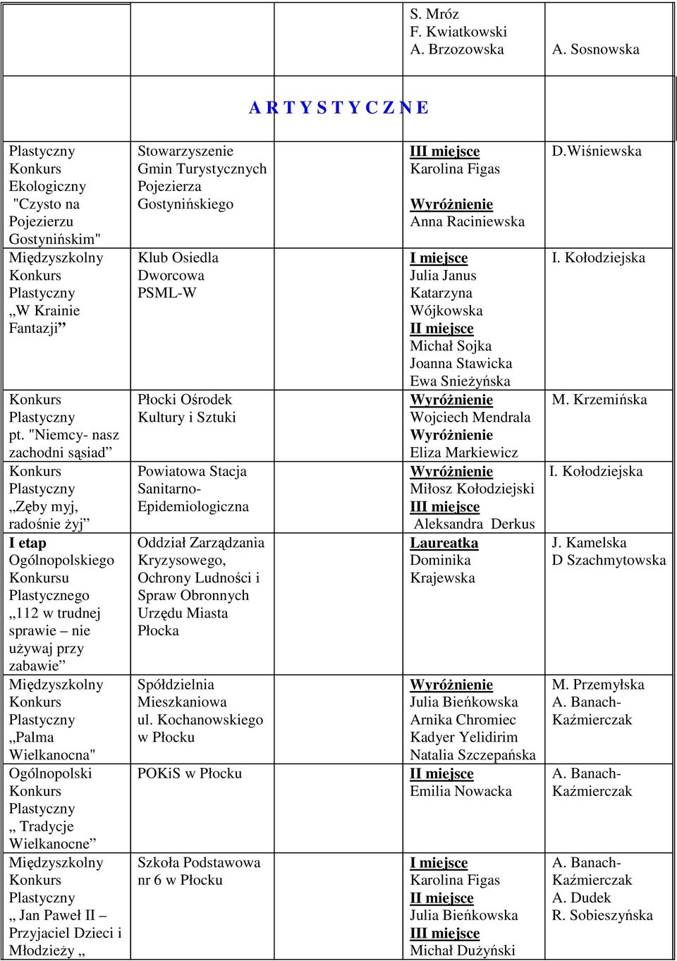 II Przyjaciel Dzieci i MłodzieŜy Stowarzyszenie Gmin Turystycznych Pojezierza Gostynińskiego Klub Osiedla Dworcowa PSML-W Płocki Ośrodek Kultury i Sztuki Powiatowa Stacja Sanitarno- Epidemiologiczna