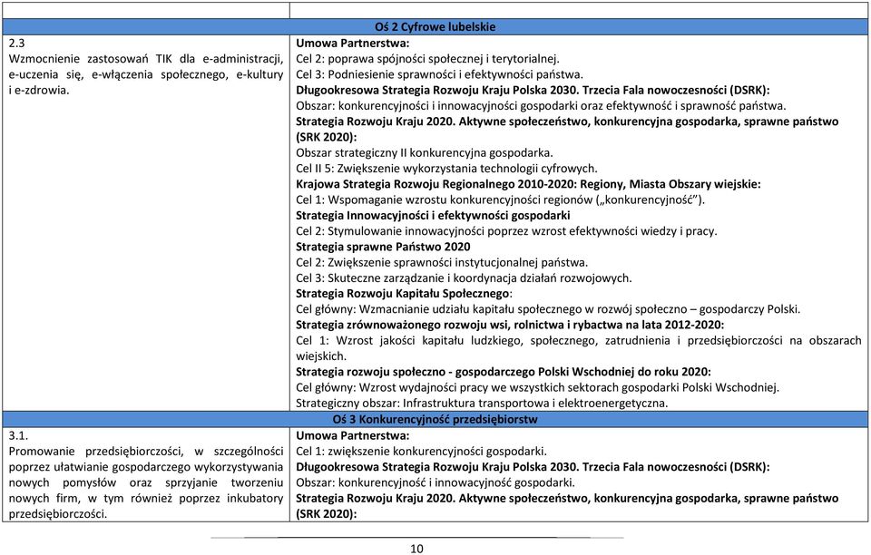 przedsiębiorczości. Oś 2 Cyfrowe lubelskie Umowa Partnerstwa: Cel 2: poprawa spójności społecznej i terytorialnej. Cel 3: Podniesienie sprawności i efektywności państwa.