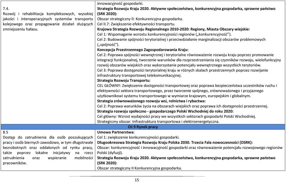 oraz wspieranie mobilności pracowników. innowacyjność gospodarki. Strategia Rozwoju Kraju 2020.