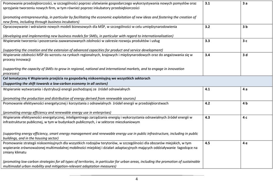 Opracowywanie i wdrażanie nowych modeli biznesowych dla MŚP, w szczególności w celu umiędzynarodowienia (developing and implementing new business models for SMEs, in particular with regard to