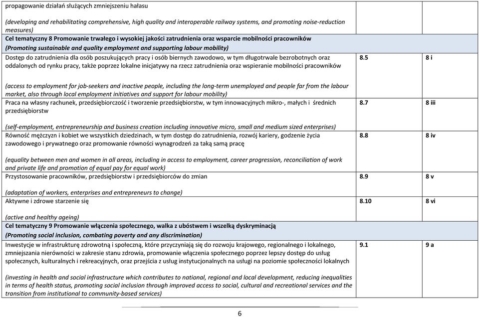 osób poszukujących pracy i osób biernych zawodowo, w tym długotrwale bezrobotnych oraz oddalonych od rynku pracy, także poprzez lokalne inicjatywy na rzecz zatrudnienia oraz wspieranie mobilności
