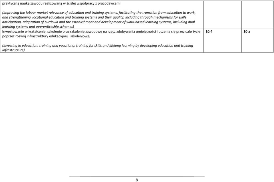 work-based learning systems, including dual learning systems and apprenticeship schemes) Inwestowanie w kształcenie, szkolenie oraz szkolenie zawodowe na rzecz zdobywania umiejętności i uczenia się