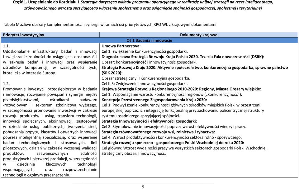 osiągnięcie spójności gospodarczej, społecznej i terytorialnej Tabela Możliwe obszary komplementarności i synergii w ramach osi priorytetowych RPO WL z krajowymi dokumentami Priorytet inwestycyjny 1.