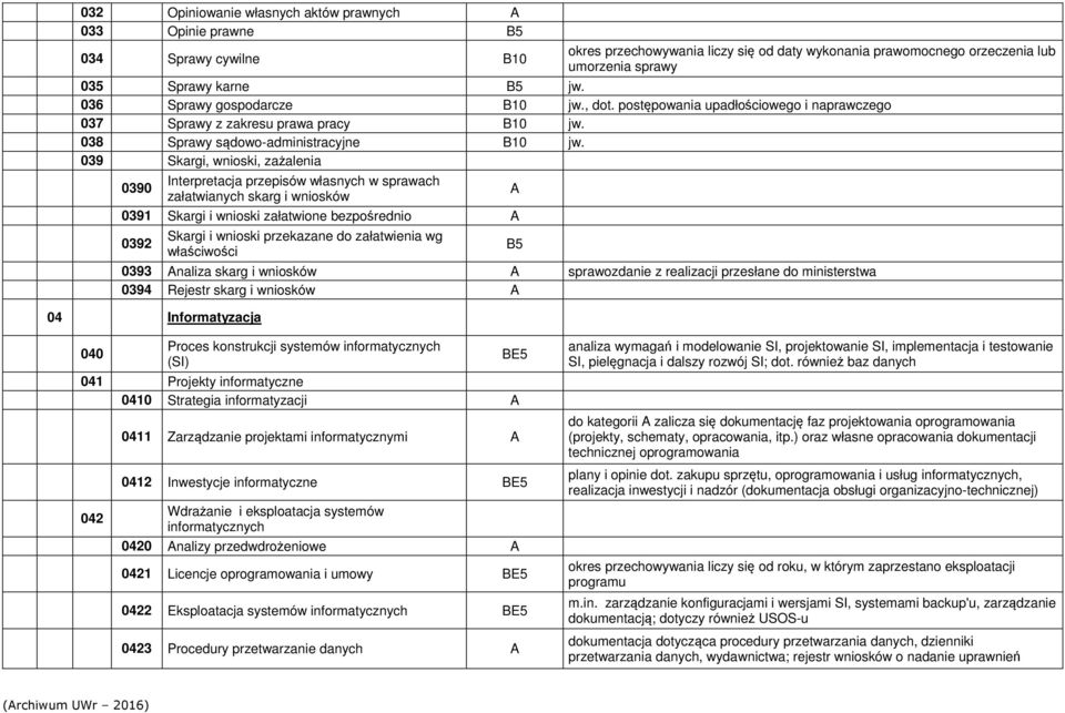 postępowania upadłościowego i naprawczego 037 Sprawy z zakresu prawa pracy B10 038 Sprawy sądowo-administracyjne B10 039 Skargi, wnioski, zażalenia 0390 Interpretacja przepisów własnych w sprawach