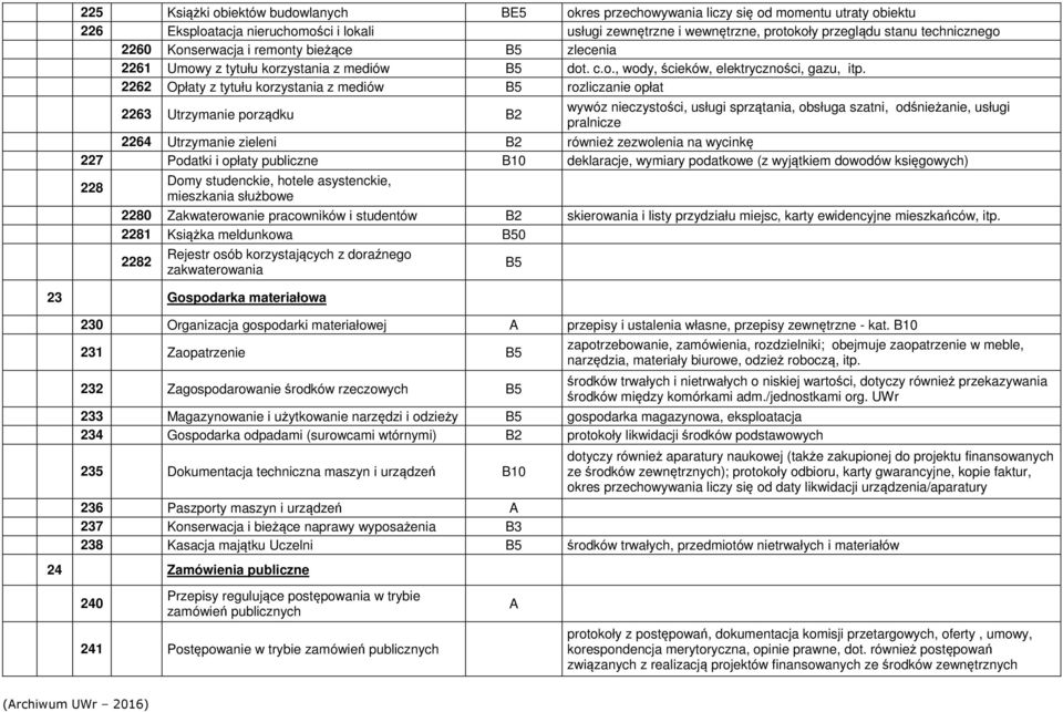 2262 Opłaty z tytułu korzystania z mediów rozliczanie opłat 2263 Utrzymanie porządku B2 wywóz nieczystości, usługi sprzątania, obsługa szatni, odśnieżanie, usługi pralnicze 2264 Utrzymanie zieleni B2