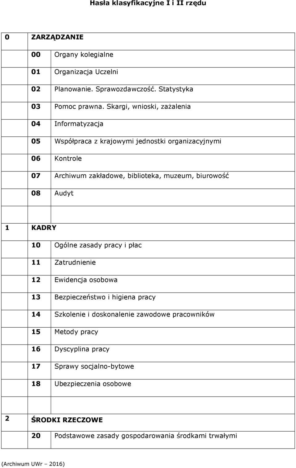 udyt 1 KDRY 10 Ogólne zasady pracy i płac 11 Zatrudnienie 12 Ewidencja osobowa 13 Bezpieczeństwo i higiena pracy 14 Szkolenie i doskonalenie zawodowe pracowników