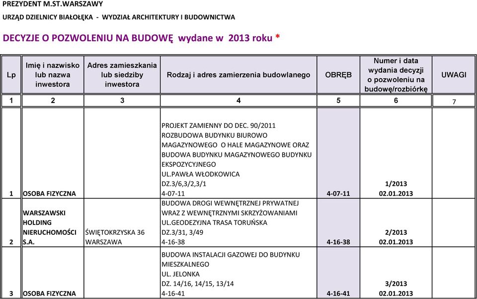 inwestora Rodzaj i adres zamierzenia budowlanego OBRĘB Numer i data wydania decyzji o pozwoleniu na budowę/rozbiórkę 1 2 3 4 5 6 7 UWAGI 1 OSOBA FIZYCZNA 2 WARSZAWSKI HOLDING NIERUCHOMOŚCI S.A. ŚWIĘTOKRZYSKA 36 PROJEKT ZAMIENNY DO DEC.