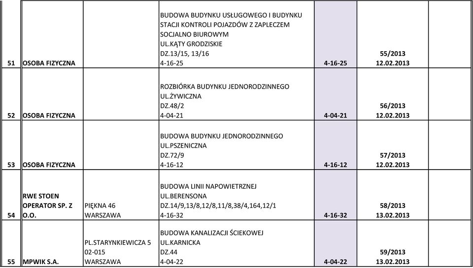 PSZENICZNA DZ.72/9 4-16-12 4-16-12 57/2013 12.02.2013 54 RWE STOEN OPERATOR SP. Z O.O. PIĘKNA 46 BUDOWA LINII NAPOWIETRZNEJ UL.BERENSONA DZ.