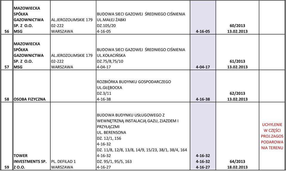 GŁĘBOCKA DZ.3/11 4-16-38 4-16-38 62/2013 13.02.2013 59 TOWER INVESTMENTS SP. Z O.O. PL. DEFILAD 1 BUDOWA BUDYNKU USŁUGOWEGO Z WEWNĘTRZNĄ INSTALACJĄ GAZU, ZJAZDEM I PRZYŁĄCZMI UL. BERENSONA DZ.