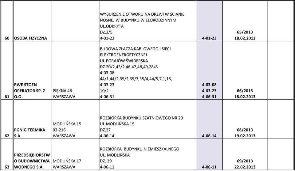 20/2,45/2,46,47,48,49,28/8 4-03-08 44/1,44/2,35/2,35/3,35/4,44/5,7,1,18, 4-03-23 10/2 4-06-31 4-03-08 4-03-23 4-06-31 66/2013 18.02.2013 62 PGNIG TERMIKA 
