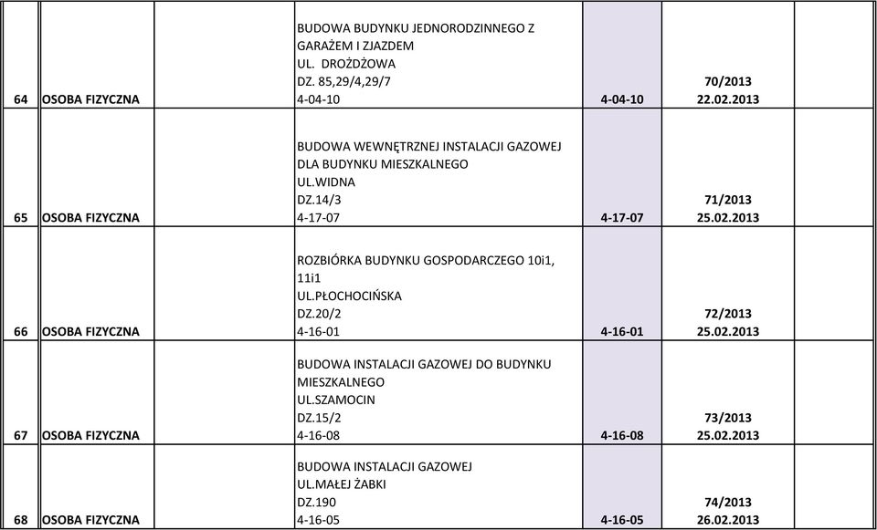 2013 66 OSOBA FIZYCZNA 67 OSOBA FIZYCZNA 68 OSOBA FIZYCZNA ROZBIÓRKA BUDYNKU GOSPODARCZEGO 10i1, 11i1 UL.PŁOCHOCIŃSKA DZ.